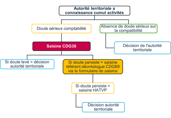 saisine_référent