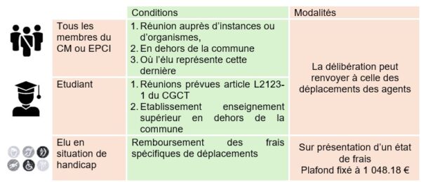 tableau_question_nl-avril 2026